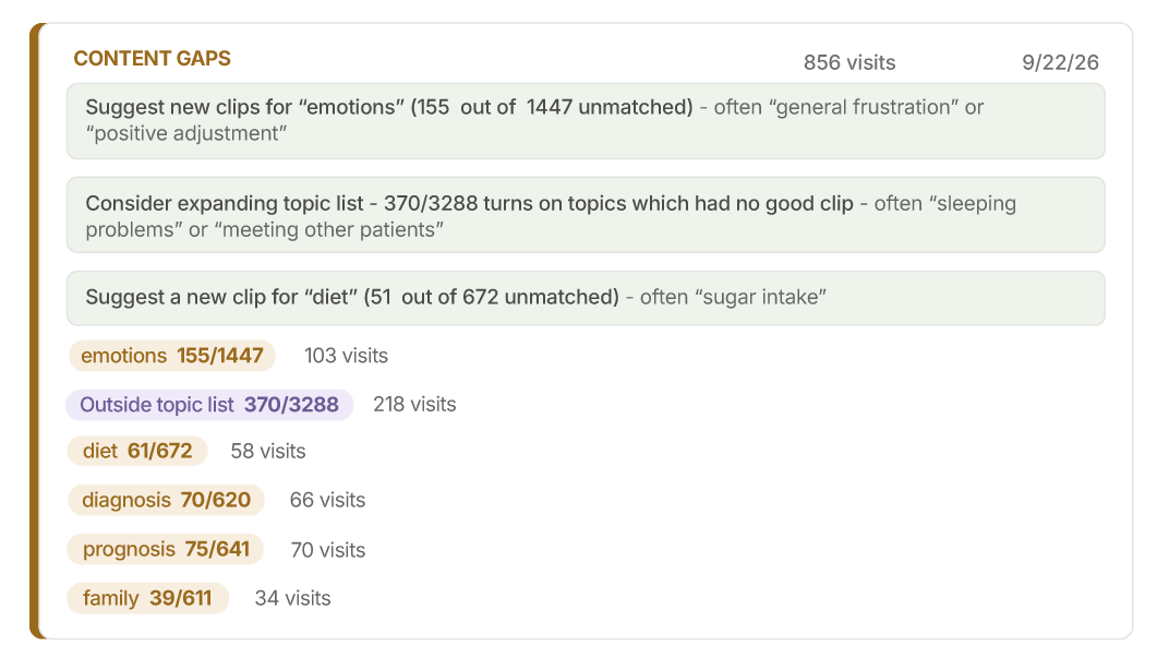Dashboard recommending new stories based on recurring needs not covered by the current library